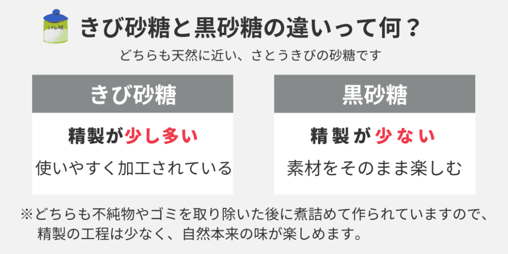 きび砂糖と黒砂糖の違いってなに？